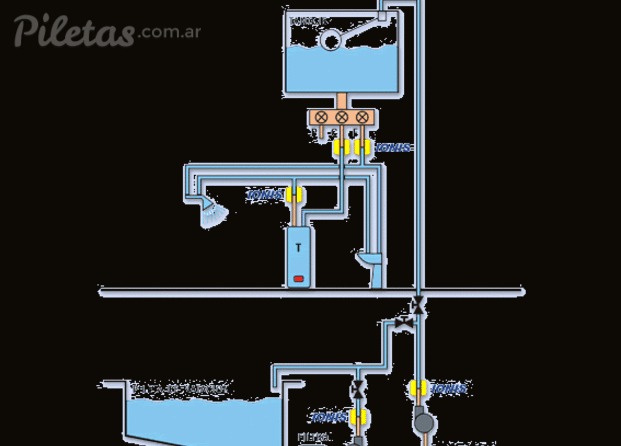 Equipos Ionis