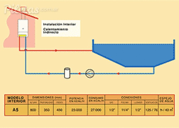 Funcionamiento