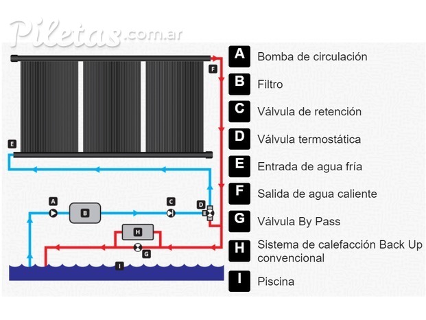 Diagrama del Climatizador Solar de Piscinas