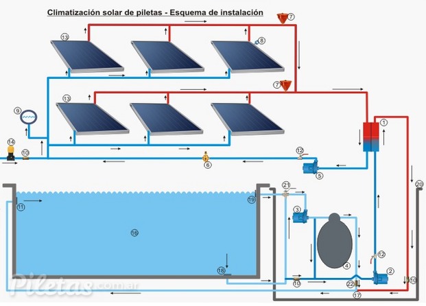 Esquema de instalación