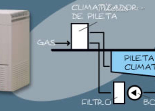 Climatización